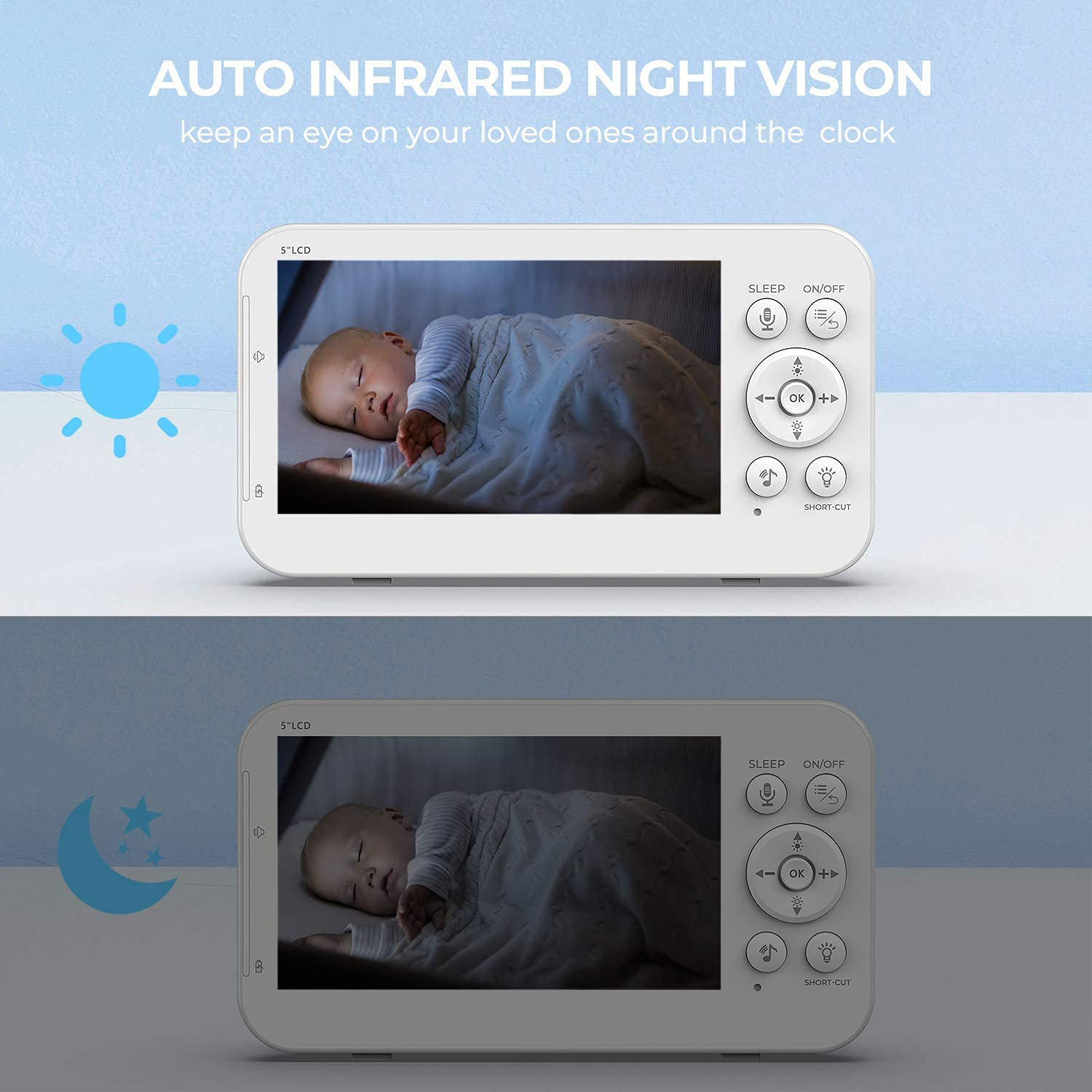 5-calowy ekran 720P Monitorowa – Wireless Baby Monitor recenzja i cena